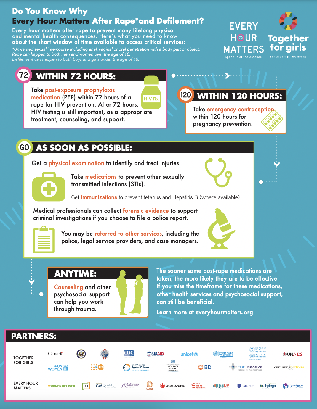 Every Hour Matters infographic