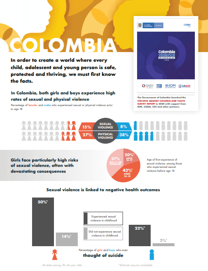 Colombia country fact sheet cover