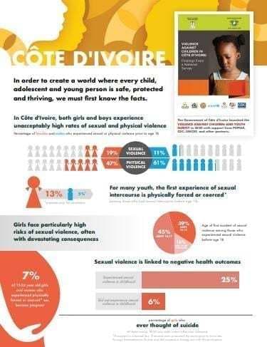 Côte d Ivoire country fact sheet