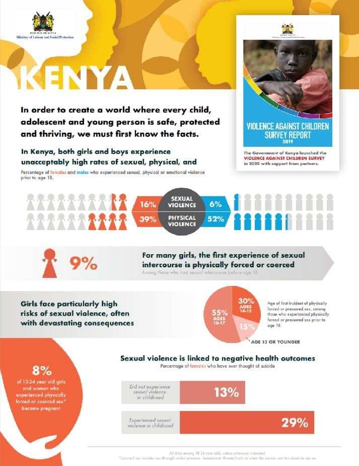 Kenya I country fact sheet