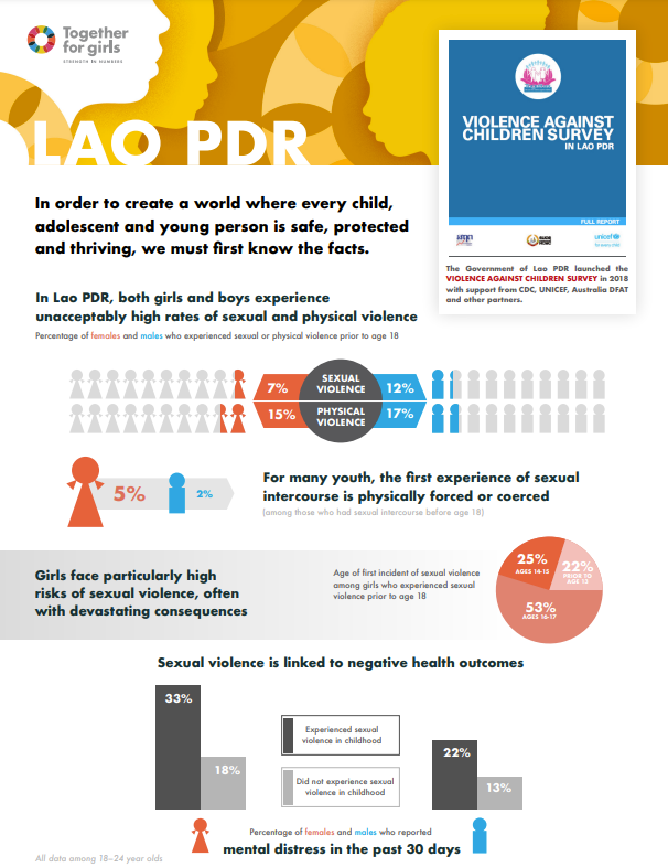 Lao PDR country fact sheet 2018