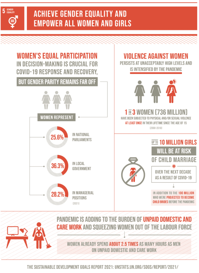 SDG 5 graphic