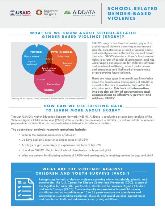 School-related gender-based violence fact sheet