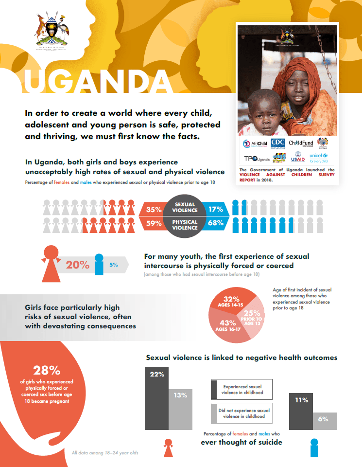Uganda country fact sheet