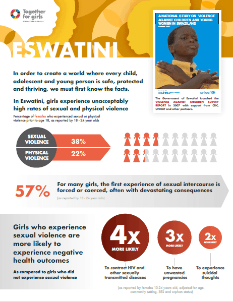 Eswatini country fact sheet