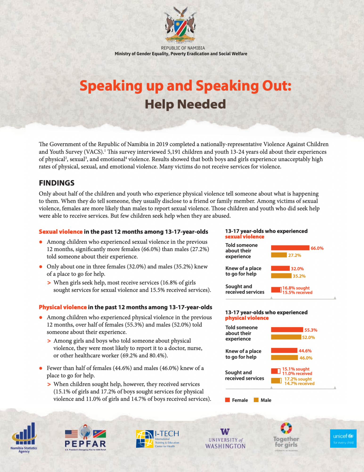 Speaking up and Speaking out: Help Needed