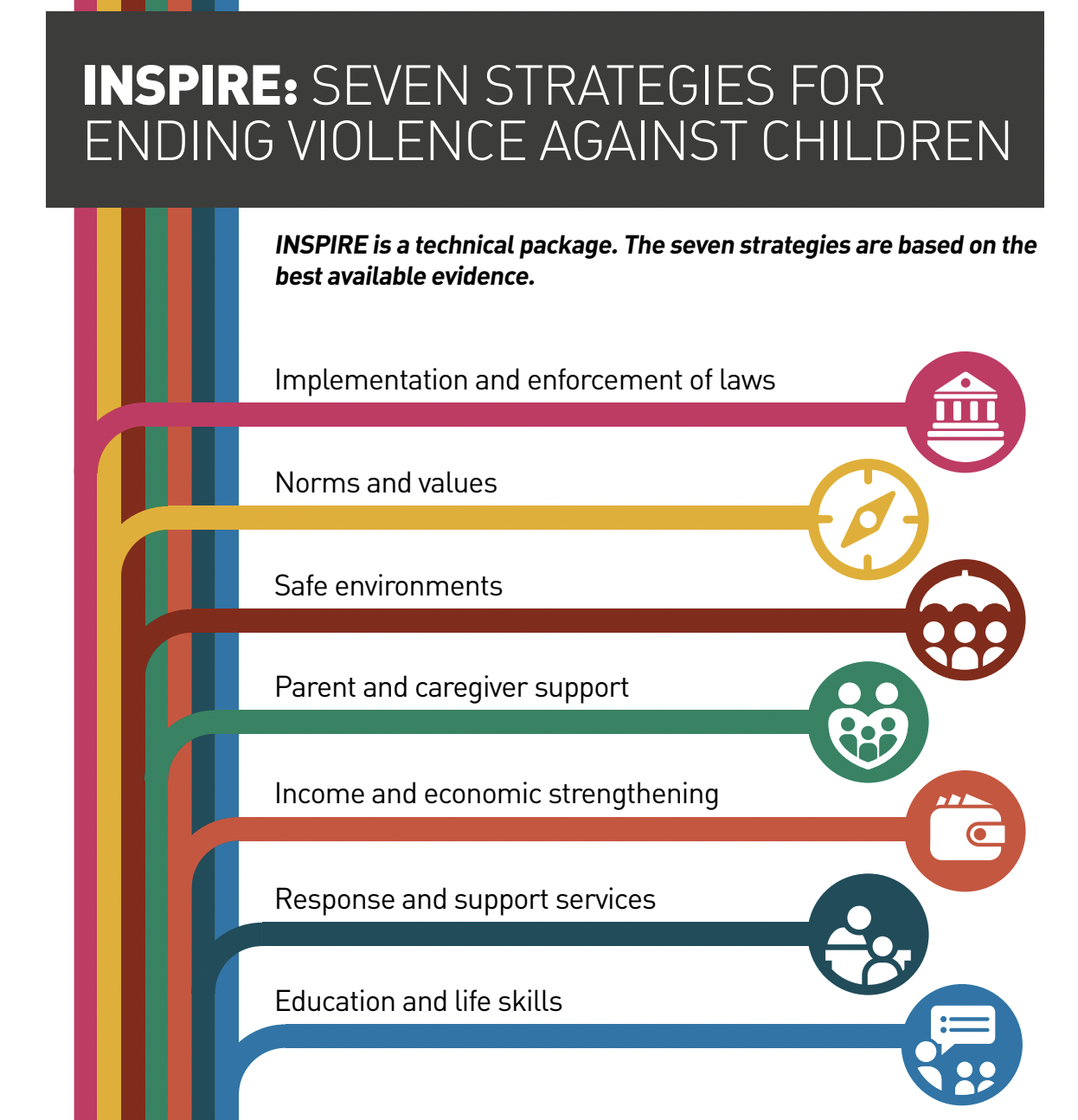 INSPIRE framework image