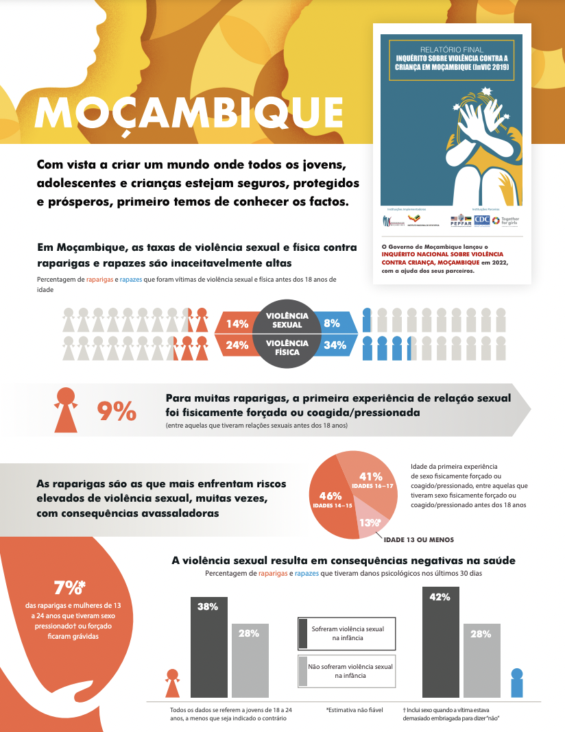 Moçambique: Ficha informativa do Inquérito à Violência contra Crianças e Jovens (VACS) 2022