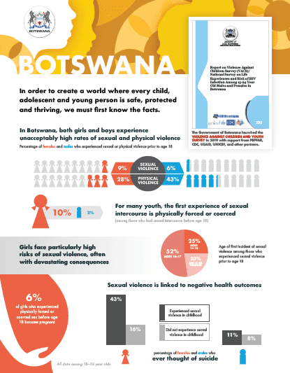 Botswana country fact sheet cover