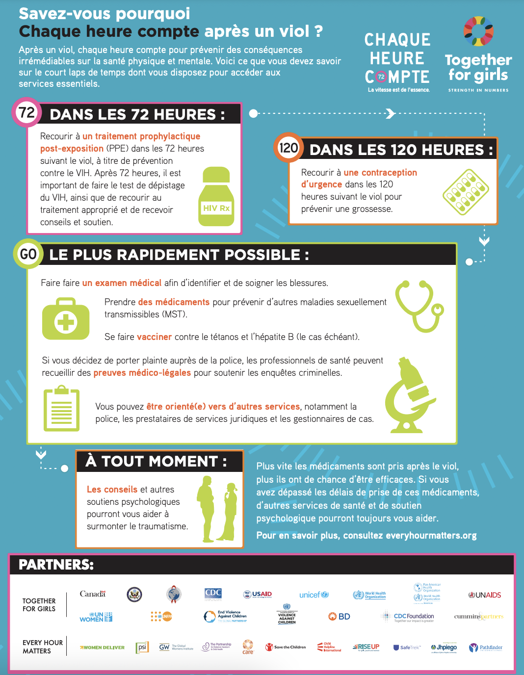 Chaque heure compte infographie