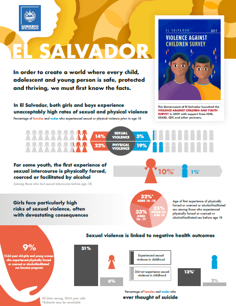 El Salvador country fact sheet