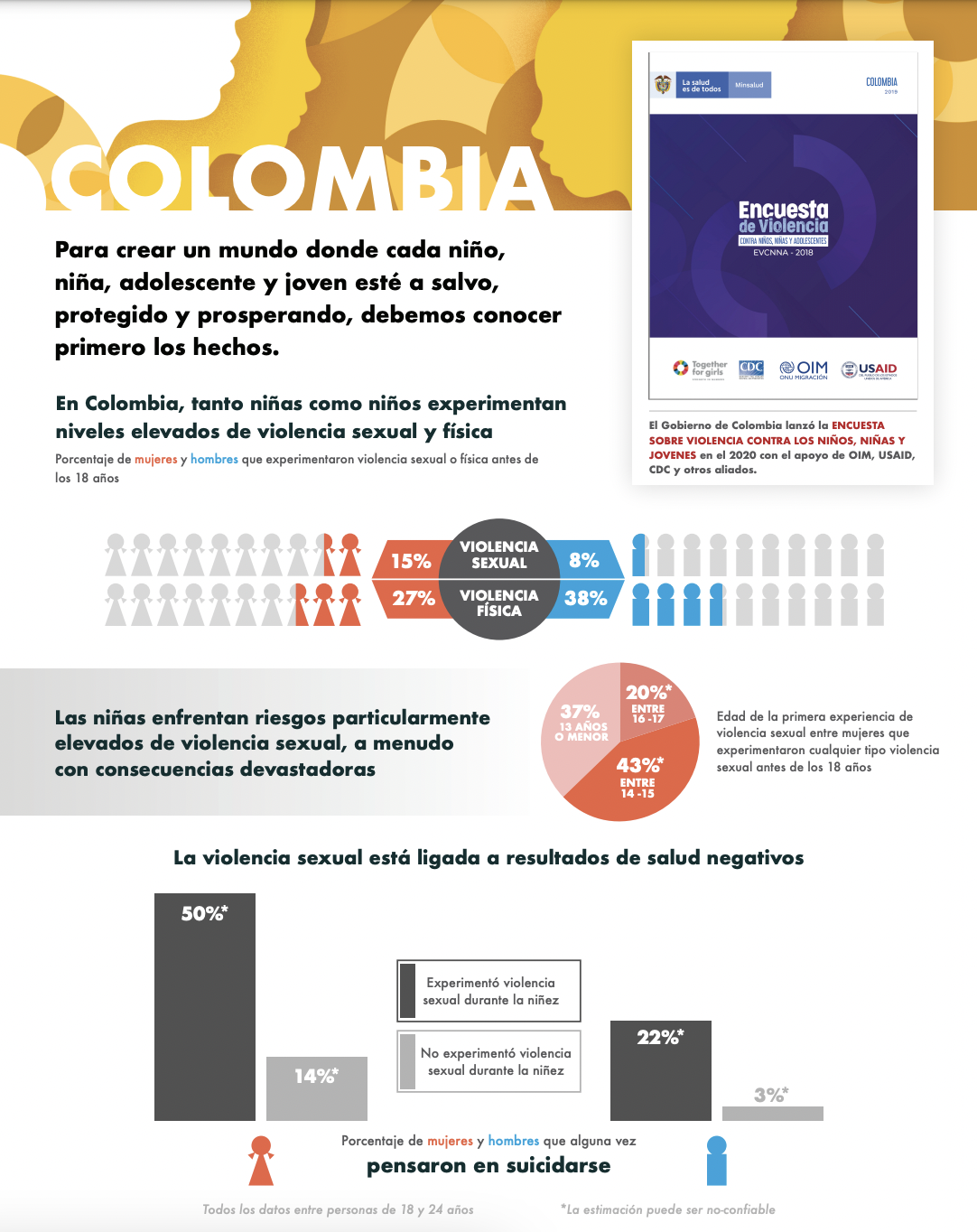Hoja de datos de Colombia