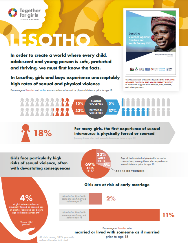 Lesotho country fact sheet 2020