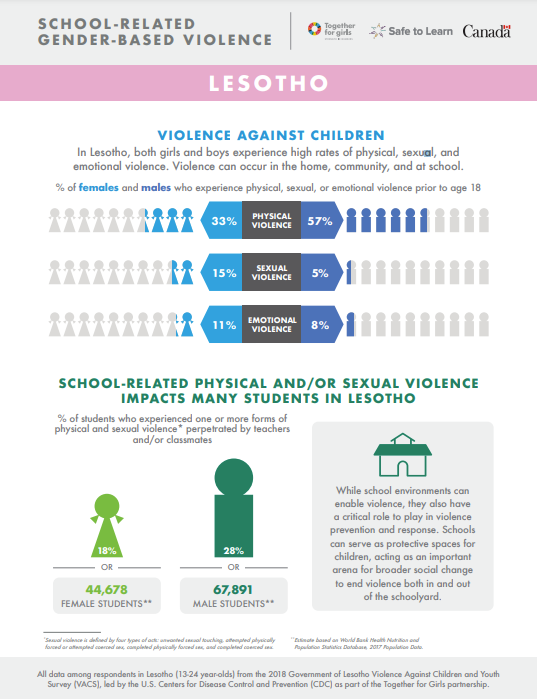 Lesotho school-related gender-based violence fact sheet