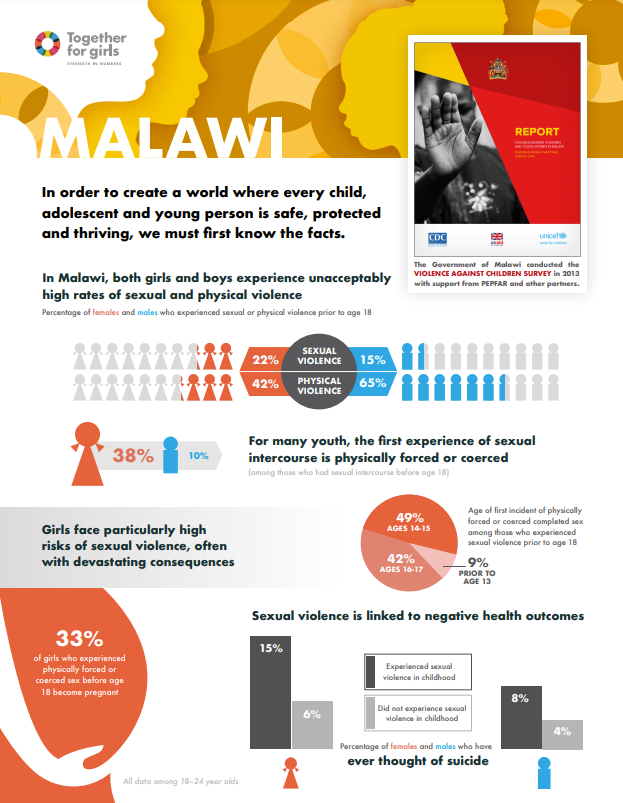 Malawi country fact sheet