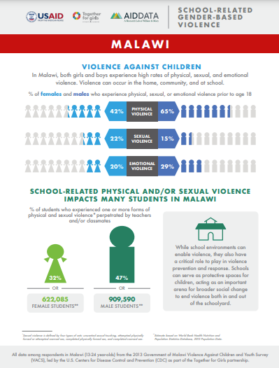 Malawi school related gender based violence fact sheet