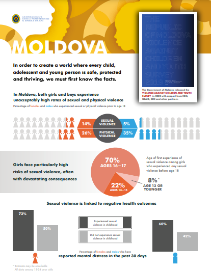 Moldova country fact sheet