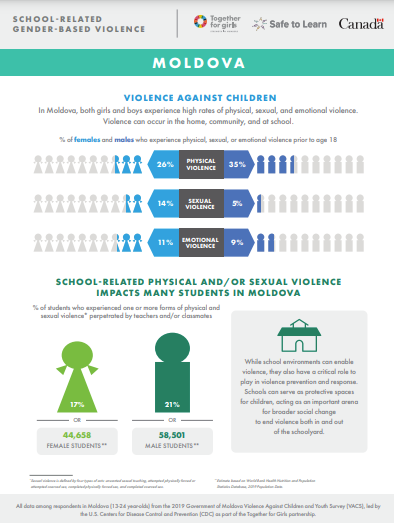 Moldova school related gender based violence fact sheet