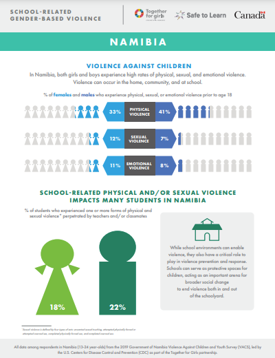 Namibia school related gender based violence fact sheet