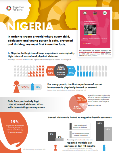 Nigeria country fact sheet