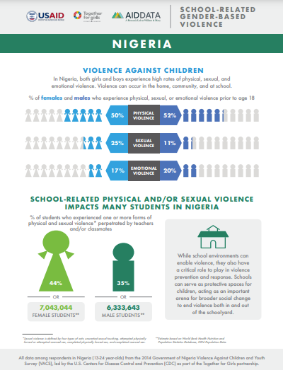 Nigeria school related gender based violence fact sheet
