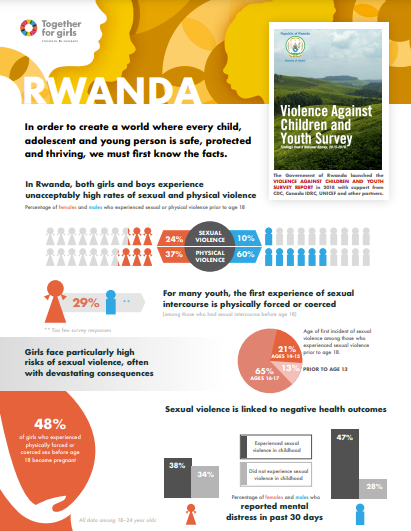 Rwanda country fact sheet