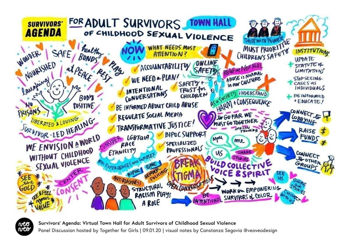 Survivors Agenda town hall for adult survivors of childhood sexual violence visual notes