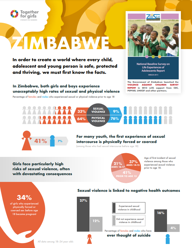 Zimbabwe country fact sheet