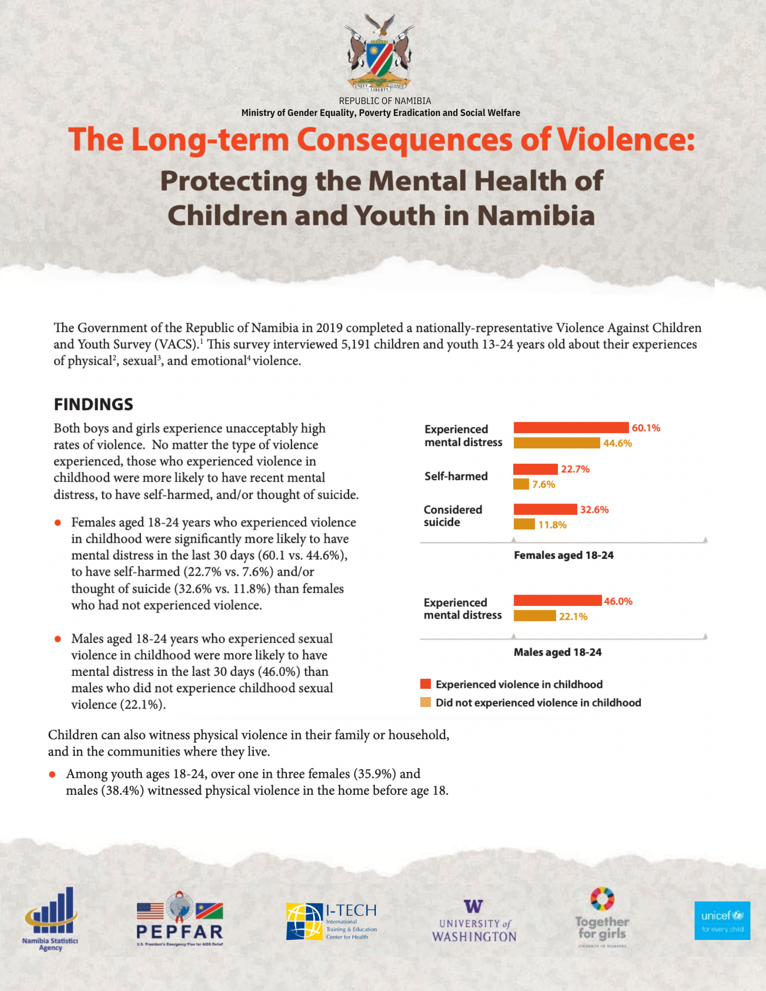 Namibia longterm consequences of violence